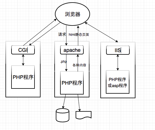 PHPプログラムの位置