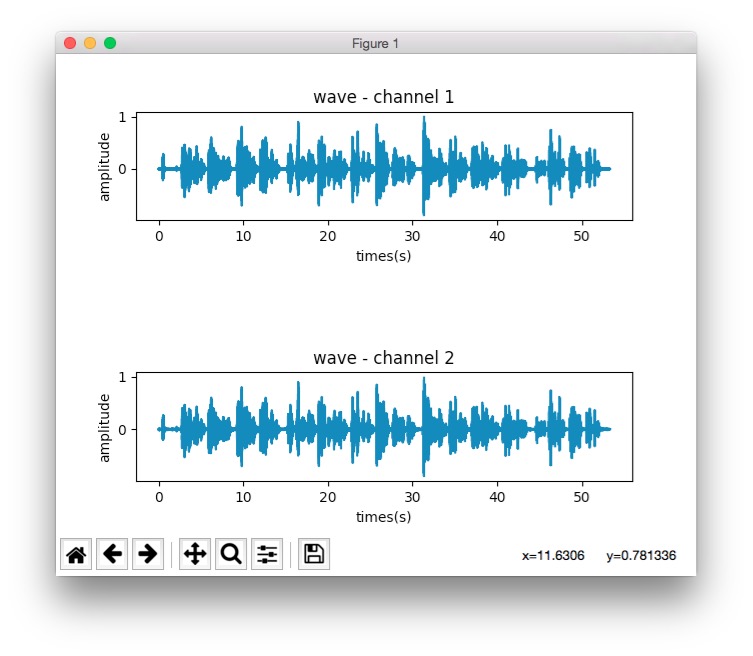 音频特征 2 绘制波形图 极客分享