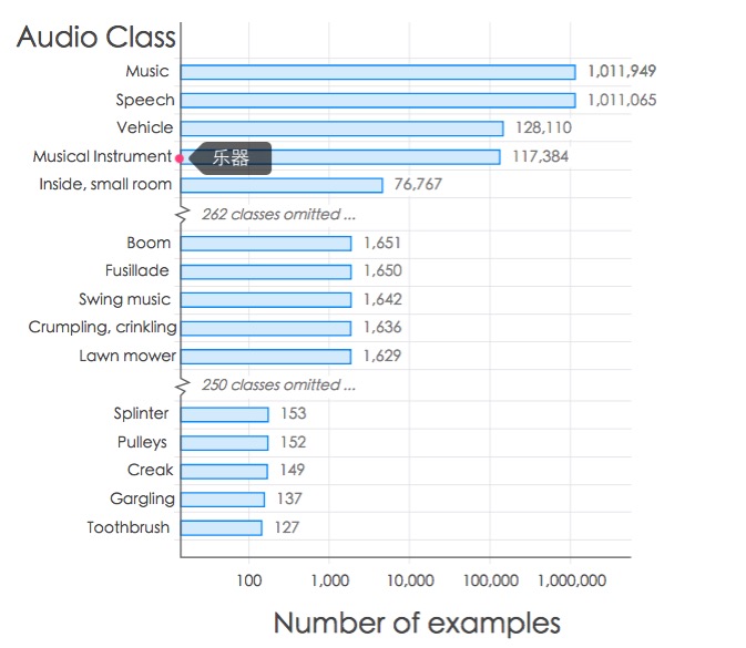 audioset的分类说明