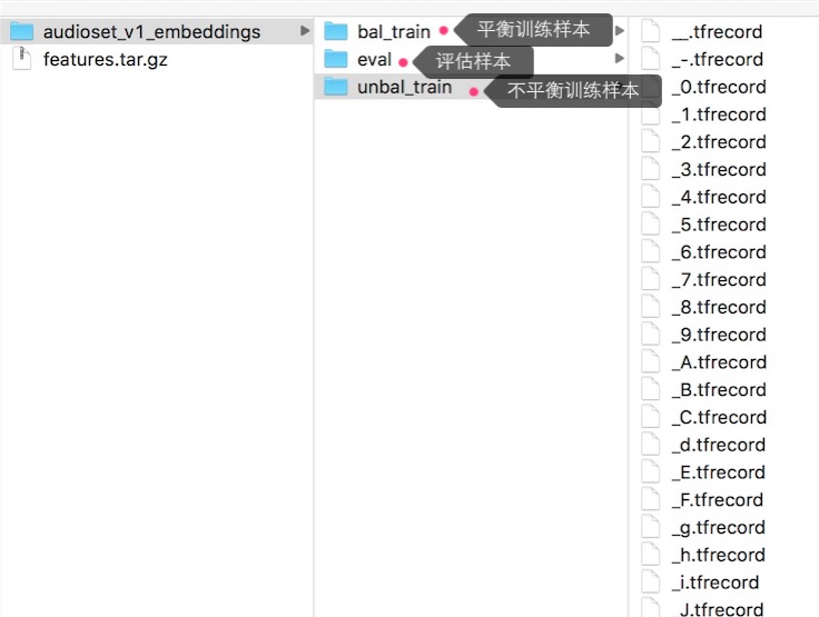 audioset目录结构