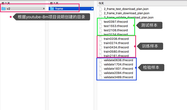 部分8m-dataset